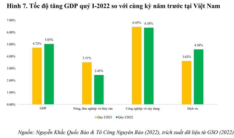 Việt Nam có thể đạt tăng trưởng kinh tế như dự báo? - Ảnh 2.
