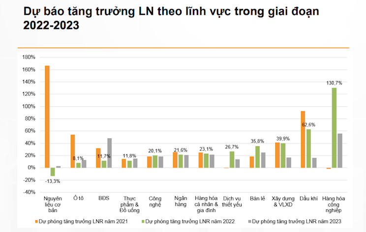 Định giá hấp dẫn, VN-Index bước vào giai đoạn phục hồi và dự kiến đạt 1.500 điểm theo kịch bản tích cực - Ảnh 3. Định giá hấp dẫn, VN-Index bước vào giai đoạn phục hồi và dự kiến đạt 1.500 điểm theo kịch bản tích cực - Ảnh 3.