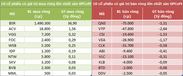 Khối ngoại mua ròng trở lại 227 tỷ đồng trong phiên 20/7, bán mạnh FPT - Ảnh 2.