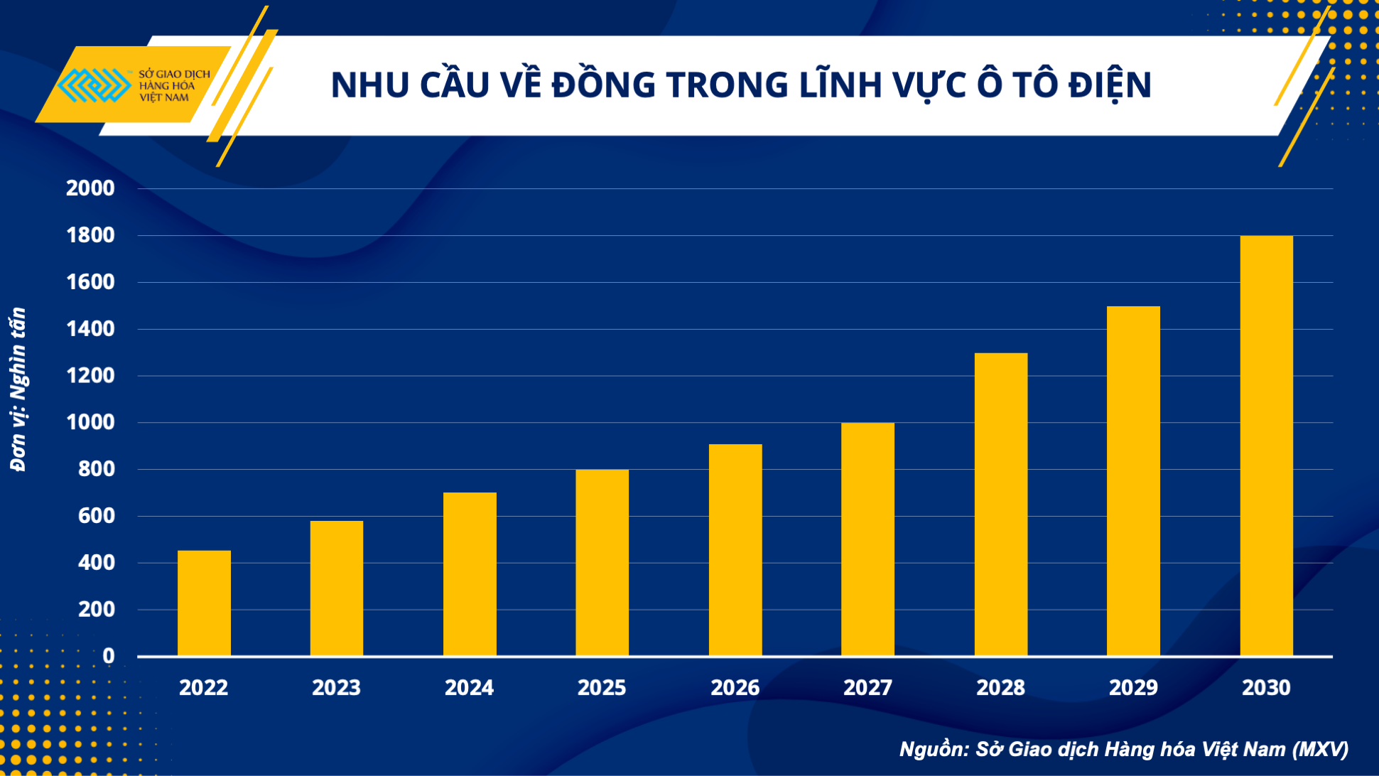 Dòng tiền đầu tư sẽ nhanh chóng tìm đến thị trường bạc và đồng trong thời gian tới - Ảnh 3.