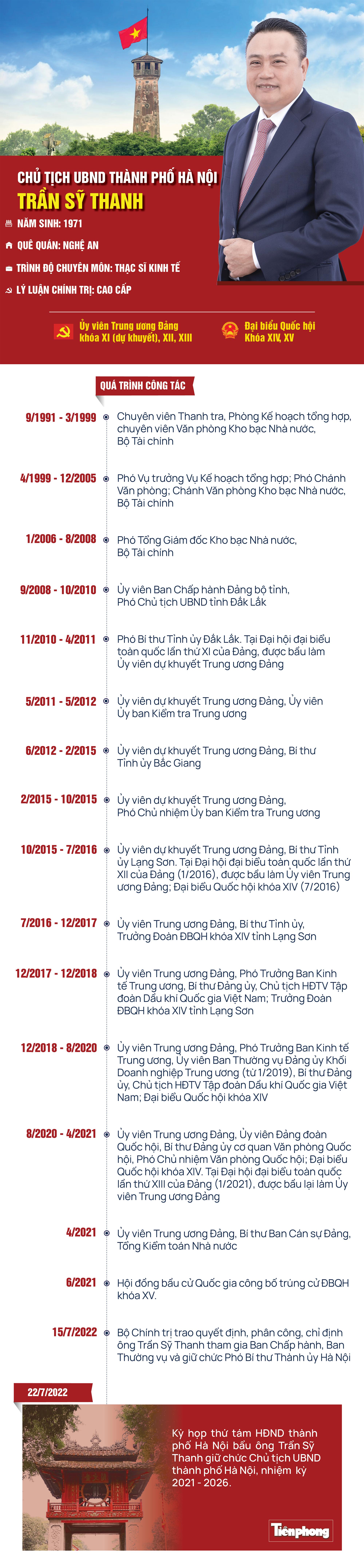 [Infographic] Chân dung tân Chủ tịch UBND thành phố Hà Nội Trần Sỹ Thanh - Ảnh 1.