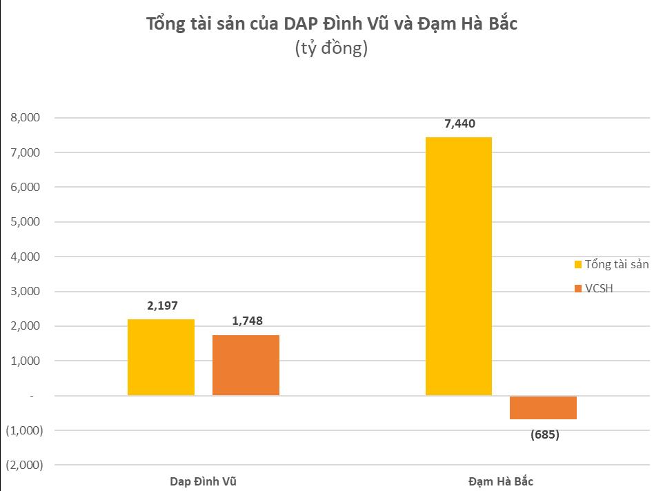 Sự hồi sinh của 2 đại dự án thua lỗ thuộc Tập đoàn hóa chất Việt Nam, từng thua lỗ triền miên giờ lãi hàng trăm tỷ mỗi quý - Ảnh 2.