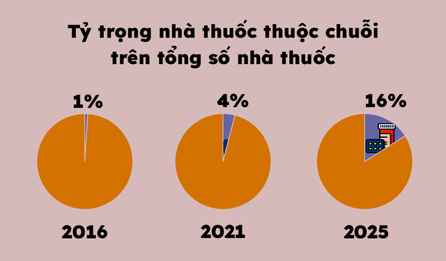  Masan sắp mở chuỗi nhà thuốc thương hiệu Dr. Win, cạnh tranh trực diện với Pharmacity, Long Châu, An Khang?  - Ảnh 3.