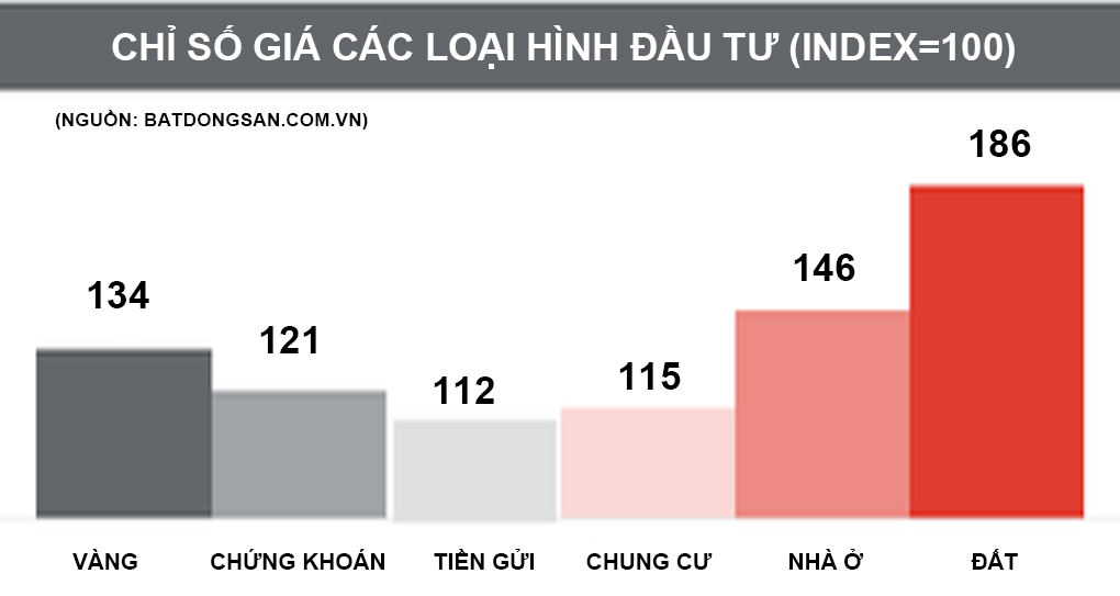 Nguy cơ từ đầu cơ đất đai - Ảnh 3.