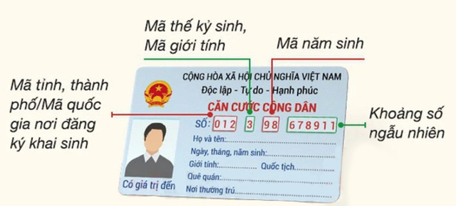 12 số trên thẻ CCCD gắn chip có ý nghĩa gì? - Ảnh 2.