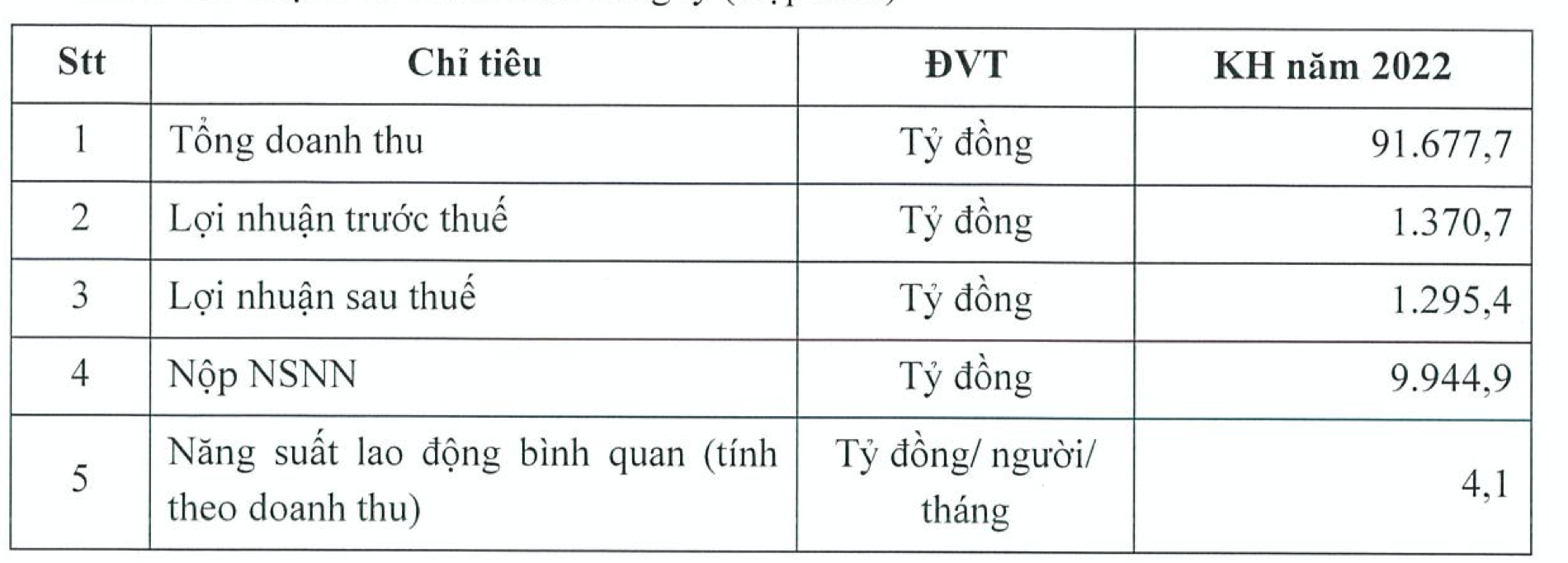 Một doanh nghiệp dầu khí lãi đột biến 10.000 tỷ trong quý 2, gấp rưỡi cả năm 2021 - Ảnh 3.