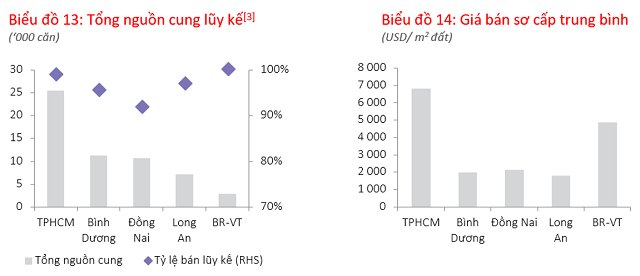 Nhà xây sẵn ở Hà Nội và TP HCM đồng loạt tăng giá - Ảnh 2.