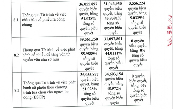 ‘Nút thắt’ điều lệ cản bước nhóm VNDirect ở PTI - Ảnh 2. ‘Nút thắt’ điều lệ cản bước nhóm VNDirect ở PTI - Ảnh 2.