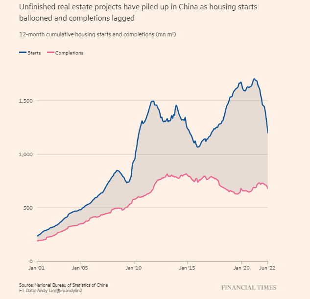 Trung Quốc huy động 148 tỷ USD hỗ trợ thị trường bất động sản - Ảnh 1.