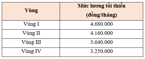 Cập nhật mẫu thang bảng lương mới nhất áp dụng từ ngày 1/7/2022 - Ảnh 1.