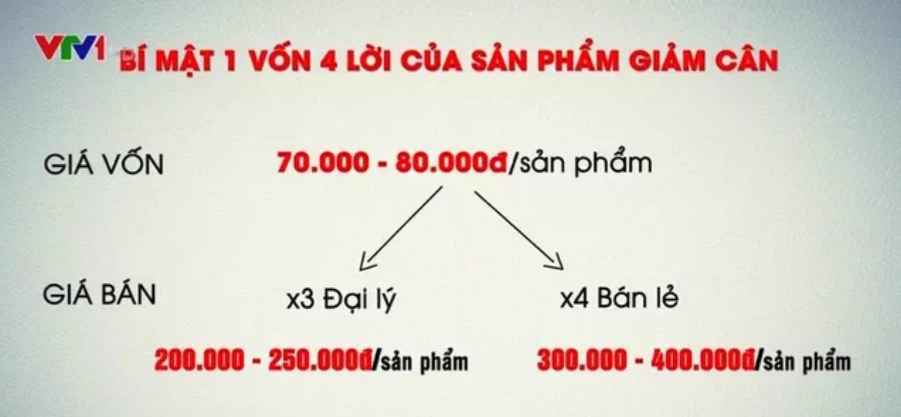 1 Vốn 4 Lời Là Gì?