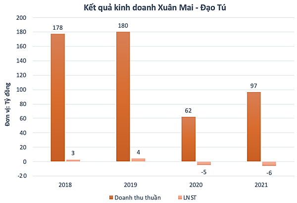 Một cổ phiếu tăng 143% sau hai tuần - Ảnh 1.