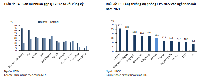 KBSV hạ dự báo VN-Index cuối năm từ 1.760 điểm xuống còn 1.418 điểm - Ảnh 1. KBSV hạ dự báo VN-Index cuối năm từ 1.760 điểm xuống còn 1.418 điểm - Ảnh 1.