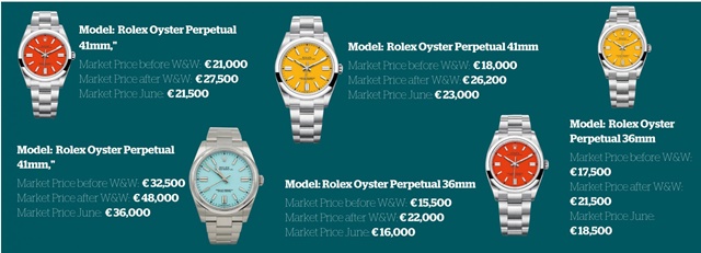 Có phải Rolex đang mất giá trên thị trường đồng hồ xỉ? - Ảnh 2.
