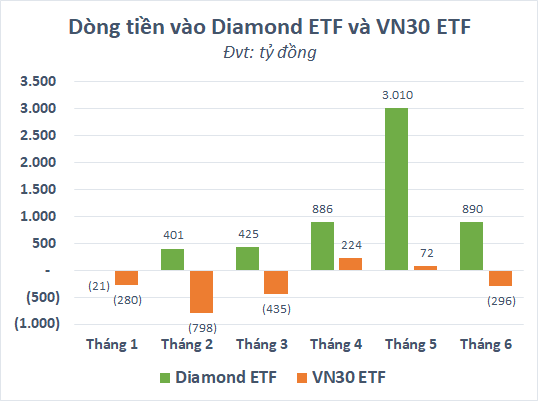 นักลงทุนไทยชะลอการซื้อ ETF ของเวียดนาม - ภาพที่ 4