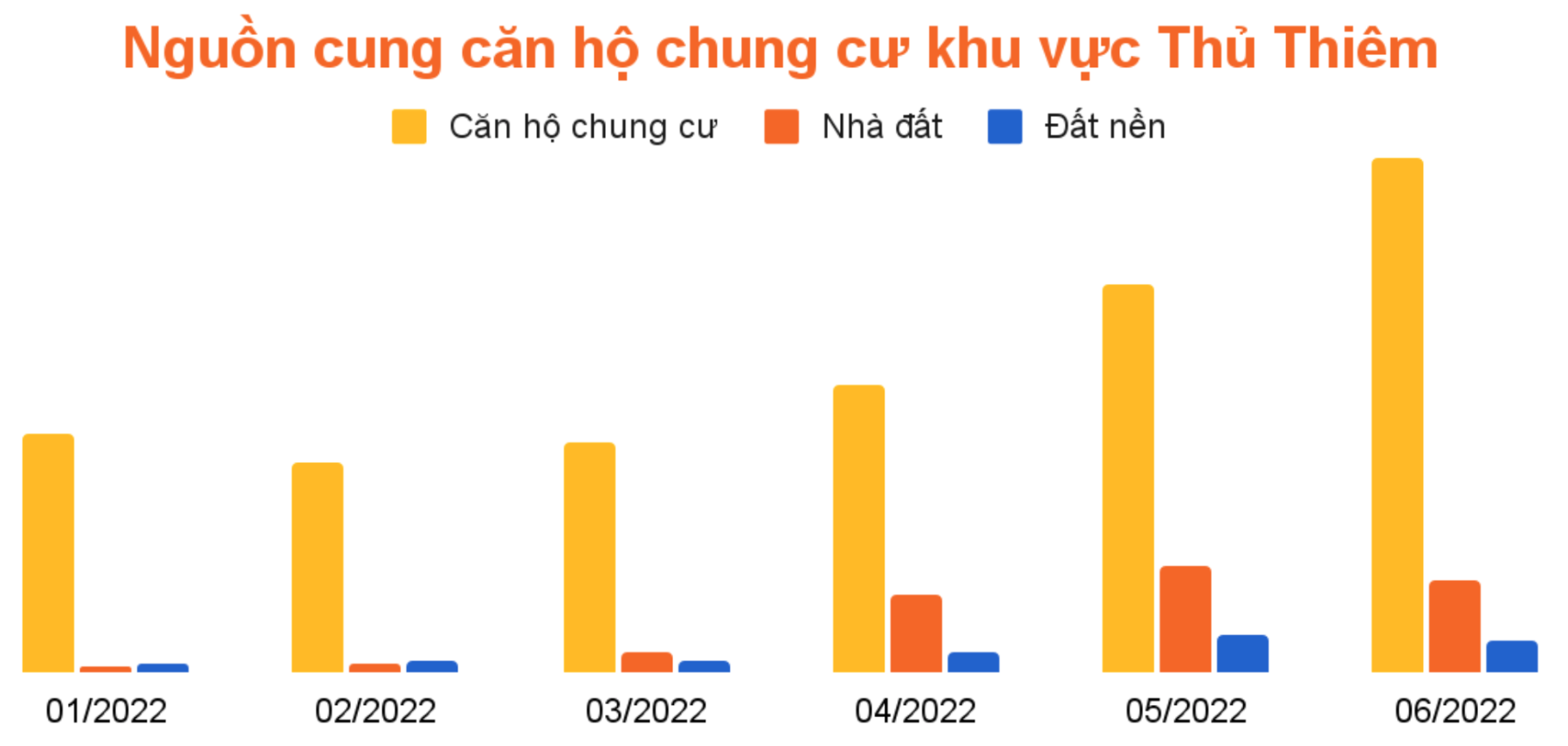 Diễn biến mới nhất tại thị trường bất động sản khu vực Thủ Thiêm  - Ảnh 1.