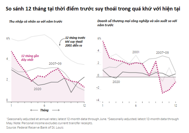 Những con số kỳ lạ về lịch sử các cuộc suy thoái kinh tế Mỹ - Ảnh 2.