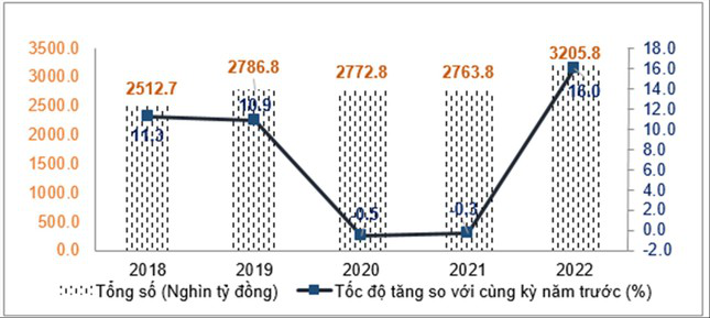 Dự báo GDP năm 2022 tăng 7,5% có quá lạc quan? - Ảnh 1.