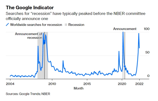 Google Trends: Chỉ dấu suy thoái uy tín thời 4.0 - Ảnh 1.