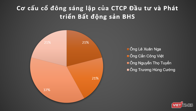 Hé mở Homeliday Group – ‘chủ nợ’ kín tiếng của FLC - Ảnh 2. Hé mở Homeliday Group – ‘chủ nợ’ kín tiếng của FLC - Ảnh 2.