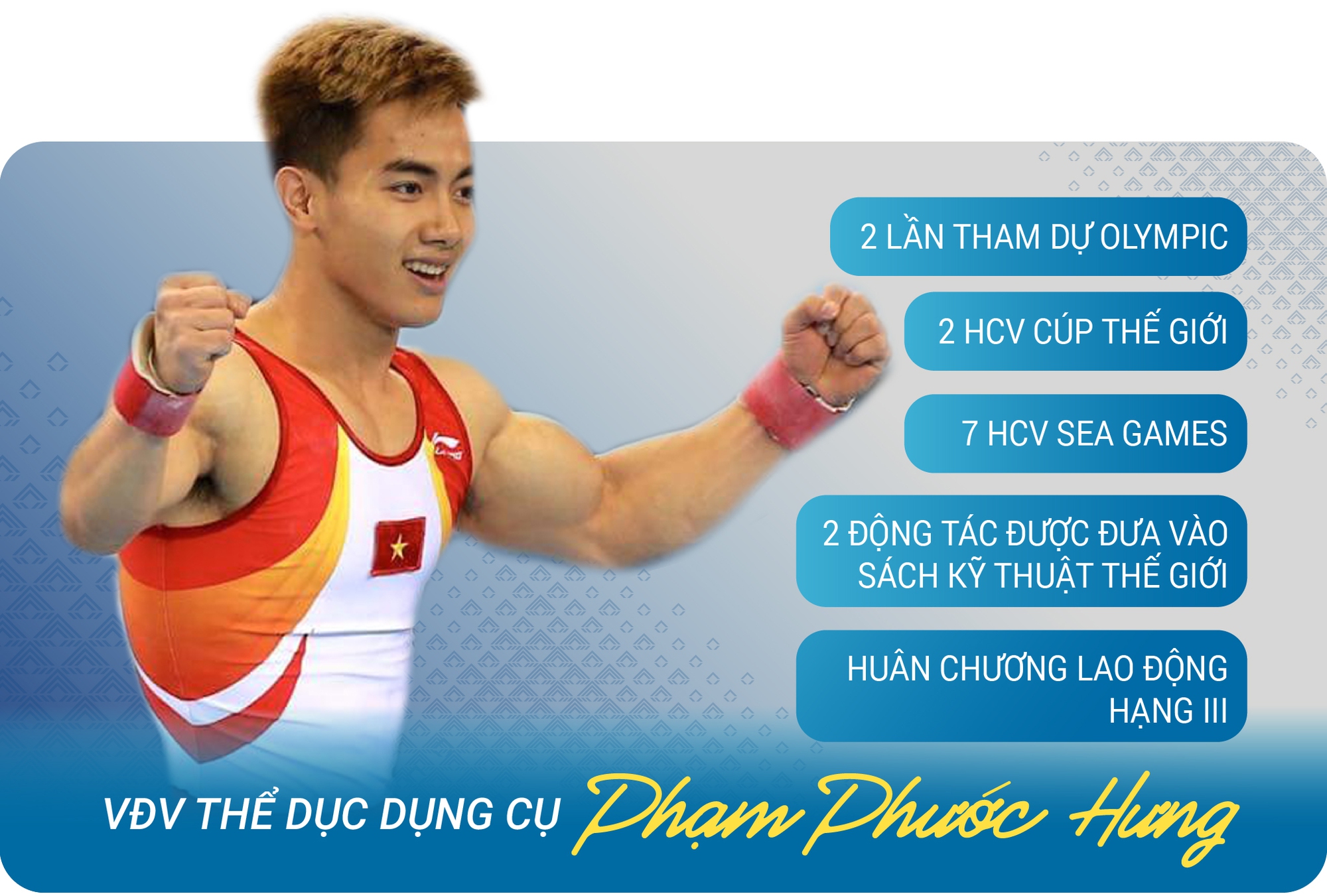 “Hot boy” TDDC Phạm Phước Hưng: 6 tuổi sang Trung Quốc tập huấn, 2 lần bạo bệnh tưởng giã từ sự nghiệp nhưng đam mê… chưa cho phép - Ảnh 11.