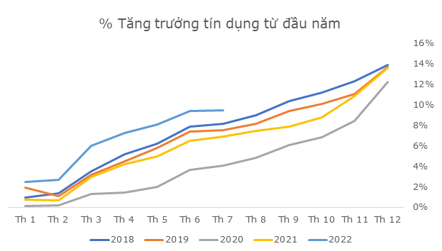 Quản lý room tín dụng, thận trọng với lạm phát nhưng cần chú ý đến phát triển kinh tế - Ảnh 2.