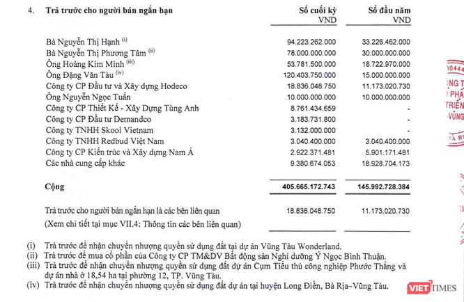 Hodeco thâu tóm dự án nghỉ dưỡng Biển Đá Vàng Resort - Ảnh 1. Hodeco thâu tóm dự án nghỉ dưỡng Biển Đá Vàng Resort - Ảnh 1.