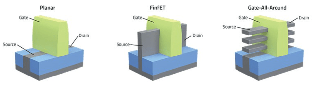 Nếu Mỹ áp dụng chính sách này, ngành công nghiệp chip Trung Quốc sẽ không thể phát triển tiếp - Ảnh 1.