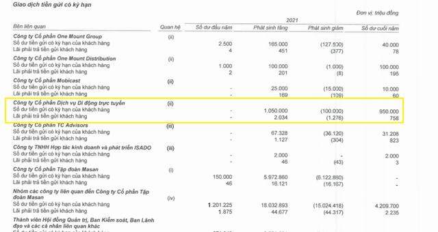 Gửi vào số tiền cả nghìn tỷ đồng, kỳ lân công nghệ MoMo có mối quan hệ như thế nào với Techcombank? - Ảnh 2. Gửi vào số tiền cả nghìn tỷ đồng, kỳ lân công nghệ MoMo có mối quan hệ như thế nào với Techcombank? - Ảnh 2.