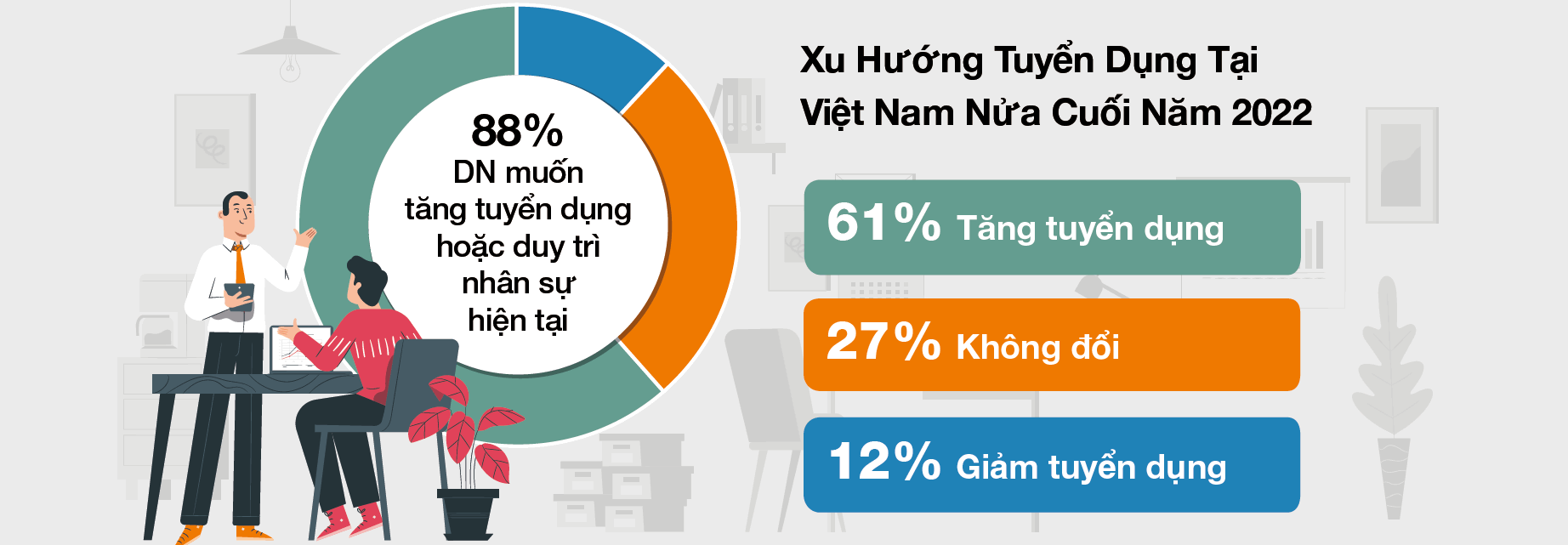 [Infographic] Thị trường lao động Việt Nam nửa cuối năm nhìn từ khảo sát của một tập đoàn tuyển dụng đa quốc gia - Ảnh 2.