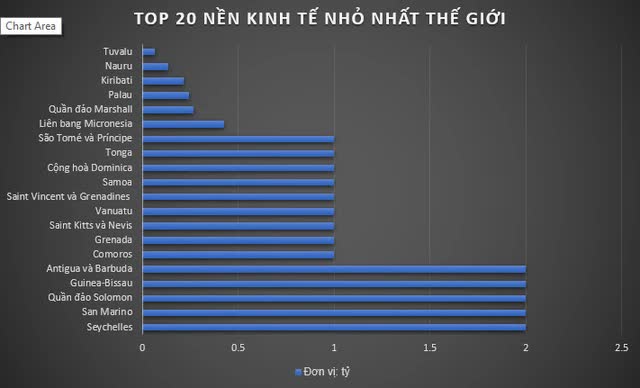 GDP toàn cầu đạt 104 nghìn tỷ USD: Phân bổ như thế nào? - Ảnh 2.