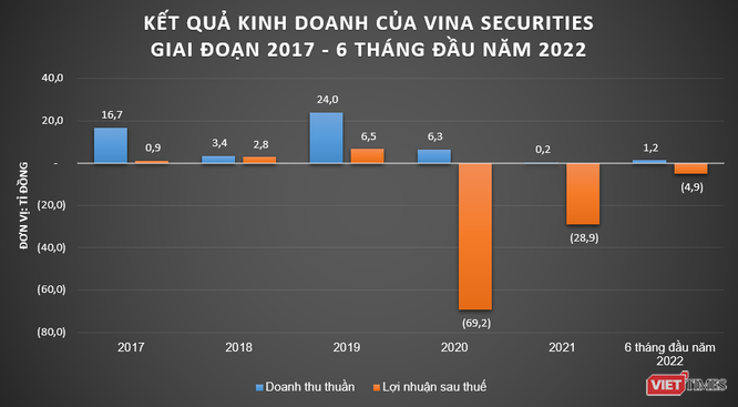 Về tay Finhay, Vina Securities muốn kết hợp fintech để phân phối trái phiếu - Ảnh 1. Về tay Finhay, Vina Securities muốn kết hợp fintech để phân phối trái phiếu - Ảnh 1.