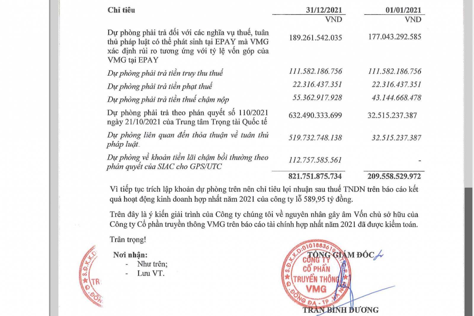 VMG âm vốn chủ sở hữu, kinh doanh ngày càng khó khăn - Ảnh 3. VMG âm vốn chủ sở hữu, kinh doanh ngày càng khó khăn - Ảnh 3.