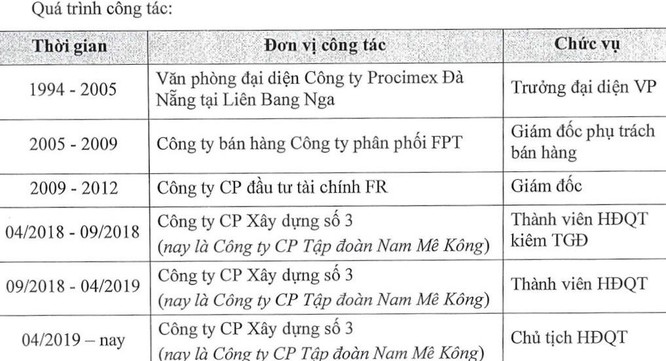 Dấu ấn doanh nhân Kiều Xuân Nam ở Mekong Group (VC3) - Ảnh 2. Dấu ấn doanh nhân Kiều Xuân Nam ở Mekong Group (VC3) - Ảnh 2.