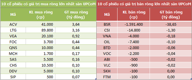 Khối ngoại chấm dứt chuỗi 5 phiên mua ròng liên tiếp trên HoSE, HDB được gom mạnh - Ảnh 3.