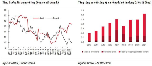 Vốn hóa thị trường nhóm cổ phiếu ngân hàng tăng gần 6 tỷ USD sau hơn 2 tháng - Ảnh 4.