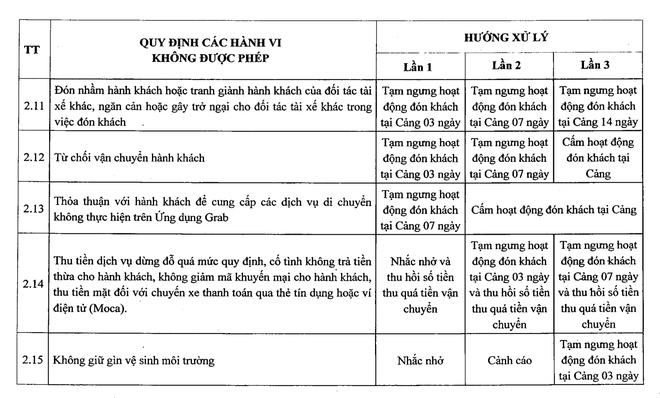  Xe công nghệ, taxi chặt chém ở sân bay Tân Sơn Nhất sẽ bị đình chỉ nửa tháng - Ảnh 6.