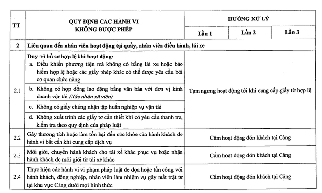  Xe công nghệ, taxi chặt chém ở sân bay Tân Sơn Nhất sẽ bị đình chỉ nửa tháng - Ảnh 8.