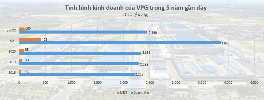  Dấu ấn ‘ông trùm’ than cốc tại KCN 4.500 tỷ ở Hải Phòng - Ảnh 1.