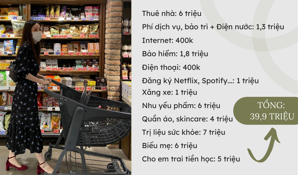 Sống tại TP.HCM, người phụ nữ độc thân 32 tuổi kiếm được 40 triệu đồng/tháng vẫn khó tiết kiệm vì lý do này - Ảnh 2.