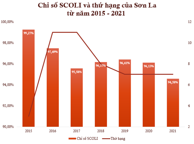 Tỉnh có thu nhập xếp thứ 62/63 nhưng luôn thuộc top đắt đỏ nhất cả nước - Ảnh 1.