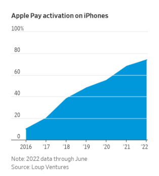 Apple Pay và tham vọng biến iPhone thành một chiếc ví điện tử - Ảnh 1.