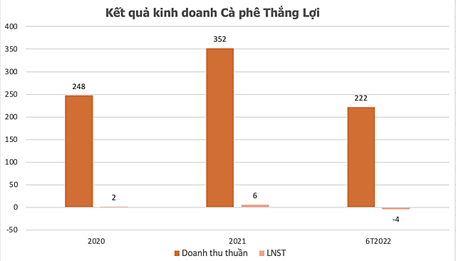 Một cổ phiếu tăng 121% sau 6 phiên - Ảnh 1.