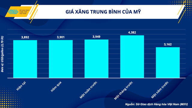 Điều gì đằng sau 6 phiên tăng liên tiếp của giá dầu thô thế giới? - Ảnh 2.