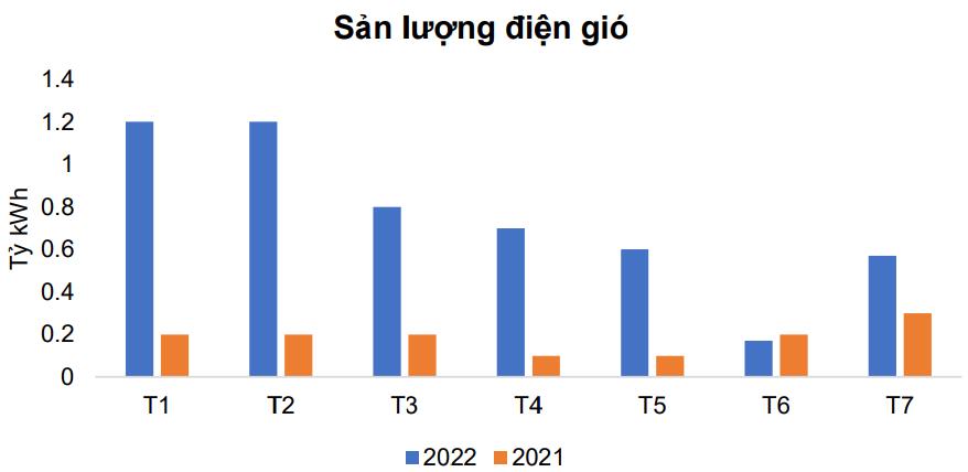 PSI: Nhu cầu tiêu thụ điện tăng, thủy điện chiếm ưu thế - Ảnh 7.
