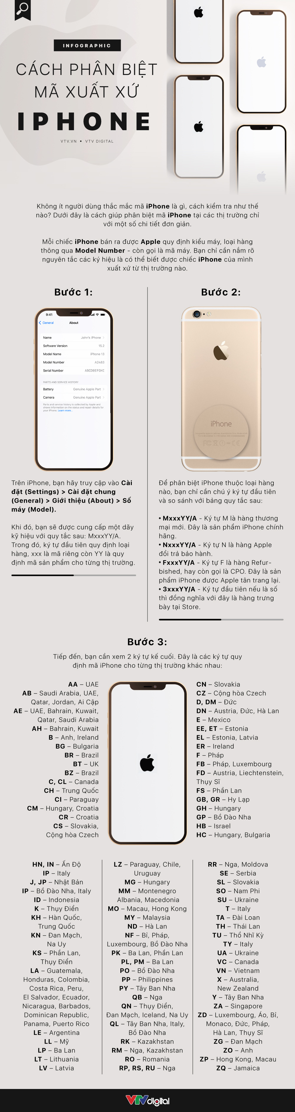 [INFOGRAPHIC] Cách phân biệt mã xuất xứ iPhone - Ảnh 1.