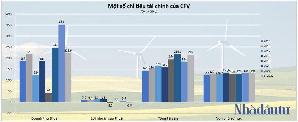 Đà tăng shock của CFV hé lộ một tay chơi trong game thoái vốn Vilico - Ảnh 2. Đà tăng shock của CFV hé lộ một tay chơi trong game thoái vốn Vilico - Ảnh 2.