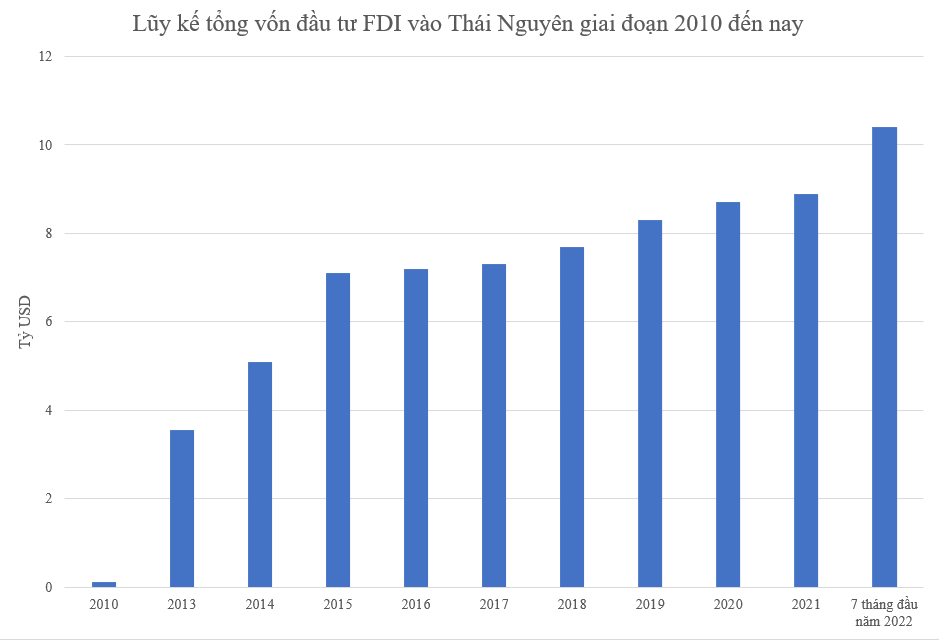 Địa phương từng xếp thứ 45/63 về thu hút FDI thay đổi thế nào kể từ khi được Samsung đầu tư? - Ảnh 1.