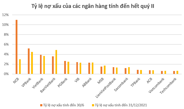 [Cập nhật] Nhiều ngân hàng báo lãi đi lên, nợ nhóm 5 tăng - Ảnh 3.