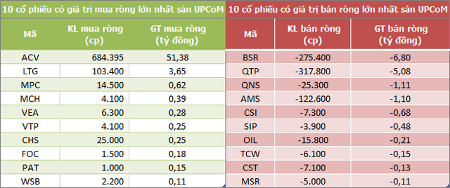 Khối ngoại đẩy mạnh mua ròng gần 700 tỷ đồng trong phiên 3/8, HPG là tâm điểm - Ảnh 3.